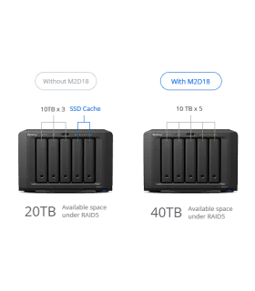 Synology Add-in Card M2D18 | Phân phối Synology | ⓿❽❻❽❺⓿❺⓿❺❺ | khuetu.vn
