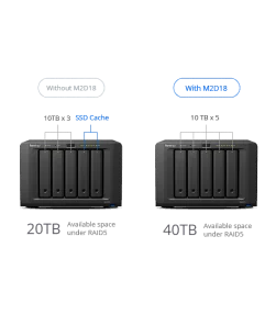 Synology Add-in Card M2D18 | Phân phối Synology | ⓿❽❻❽❺⓿❺⓿❺❺ | khuetu.vn