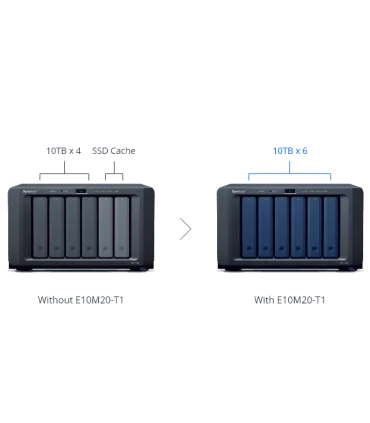 Synology Add-in Card E10M20-T1 | Phân phối Synology | ⓿❽❻❽❺⓿❺⓿❺❺ | khuetu.vn