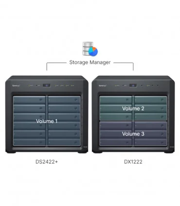 Synology DX1222 | Phân phối Synology | ⓿❽❻❽❺⓿❺⓿❺❺ | khuetu.vn