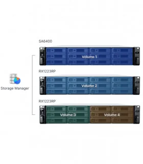 Synology RX1223RP | Phân phối Synology | ⓿❽❻❽❺⓿❺⓿❺❺ | khuetu.vn
