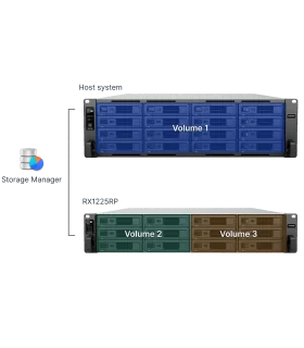 Synology RX1225RP | Phân phối Synology | ⓿❽❻❽❺⓿❺⓿❺❺ | khuetu.vn