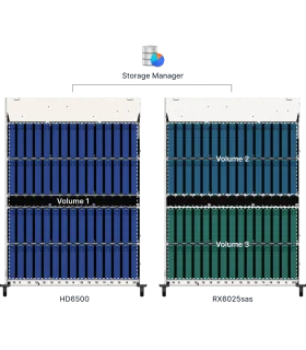 Synology RX6025sas | Phân phối Synology | ⓿❽❻❽❺⓿❺⓿❺❺ | khuetu.vn