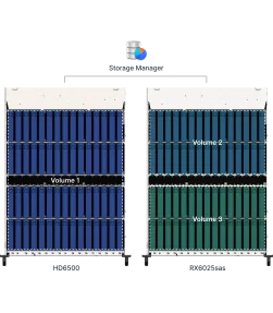 Synology RX6025sas | Phân phối Synology | ⓿❽❻❽❺⓿❺⓿❺❺ | khuetu.vn