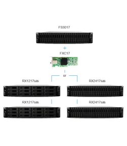 Synology Add-in Card FXC17 | Phân phối Synology | ⓿❽❻❽❺⓿❺⓿❺❺ | khuetu.vn