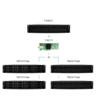 Synology Add-in Card FXC17 | Phân phối Synology | ⓿❽❻❽❺⓿❺⓿❺❺ | khuetu.vn