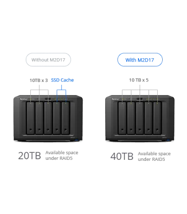 Synology Add-in Card M2D17 | Phân phối Synology | ⓿❽❻❽❺⓿❺⓿❺❺ | khuetu.vn