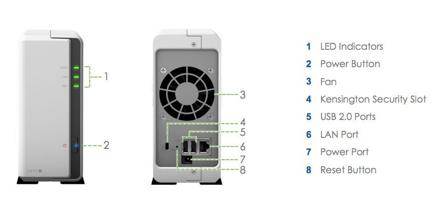 DS115j – nơi bắt đầu công nghệ NAS