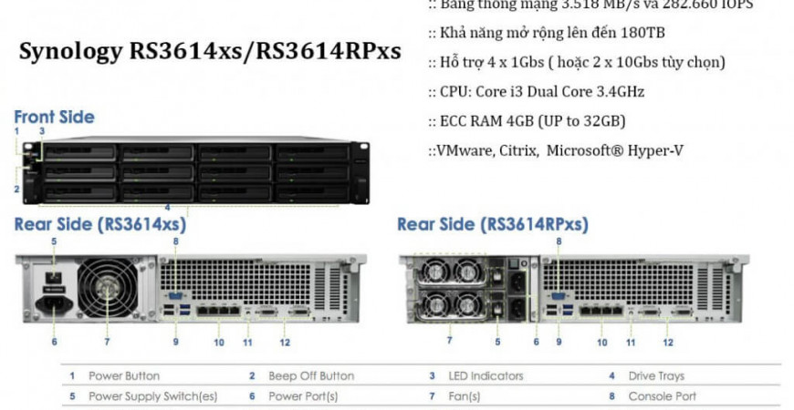 Synology RS3614xs/RS3614RPxs – Sản Phẩm NAS 12HDD dạng rack tiêu chuẩn cho SMB