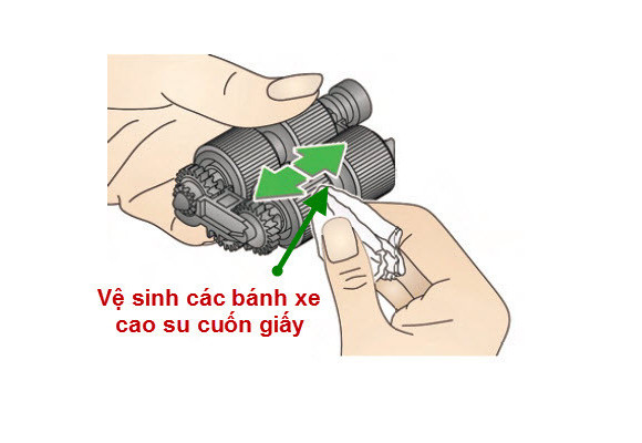 Các lỗi máy scan thông thường và cách khắc phục