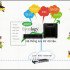 Ứng dụng hệ thống giám sát an ninh Camera IP kết hợp với video giáo dục trực tuyến của Synology