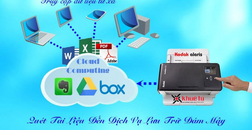 Kodak ScanMate i1150/i1180 – Hướng dẫn thiết lập quét tài liệu lên dịch vụ lưu trữ điện toán đám mây