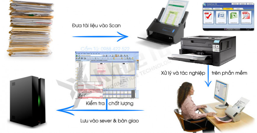 Giải Pháp Scan Tài Liệu Khổ A3 Giá Rẻ