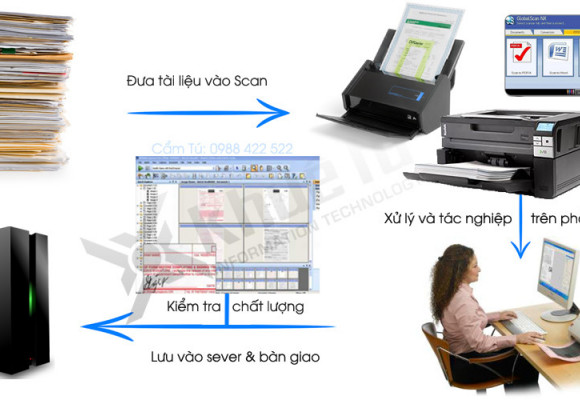 Giải Pháp Scan Tài Liệu Khổ A3 Giá Rẻ