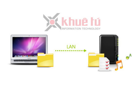 Hướng dẫn truy cập dữ liệu trên Synology NAS từ máy tính MAC trong mạng LAN