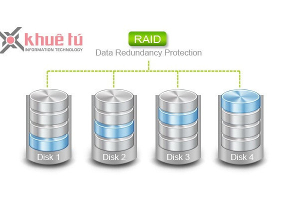 Hướng dẫn lựa chọn giữa các loại RAID khác nhau