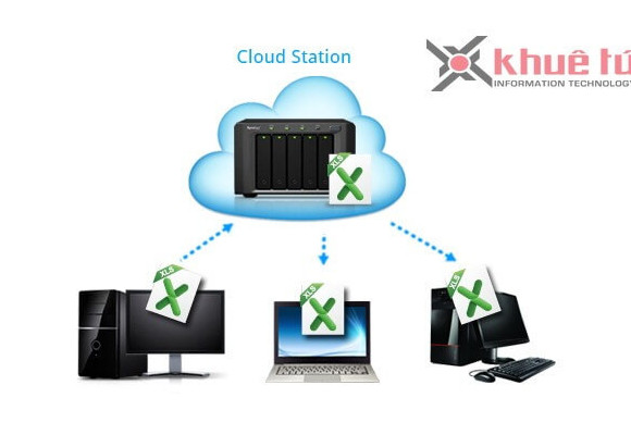 Hướng dẫn dùng Cloud Station để đồng bộ files giữa NAS Synology và máy PC
