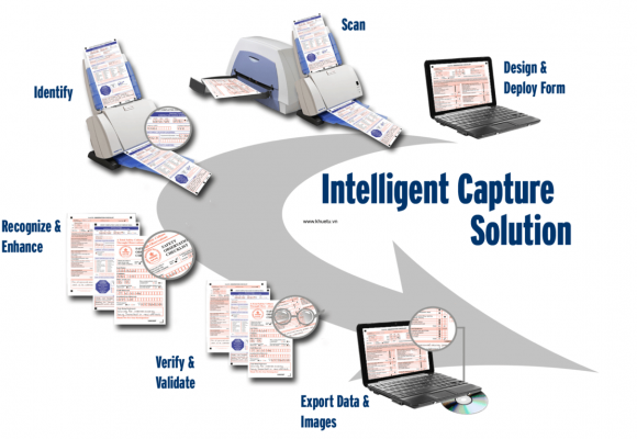 Cung Cấp Miễn Phí Giải Pháp Quét, Index, Tách Bộ Hồ Sơ & Đặt Tên Tài Liệu Tự Động