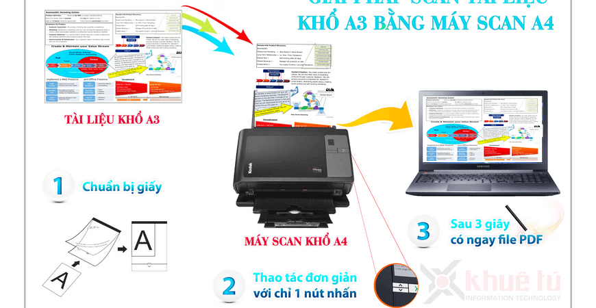 Số hóa tài liệu khổ A3 bằng máy scan A4