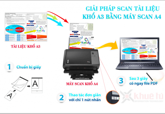 Số hóa tài liệu khổ A3 bằng máy scan A4