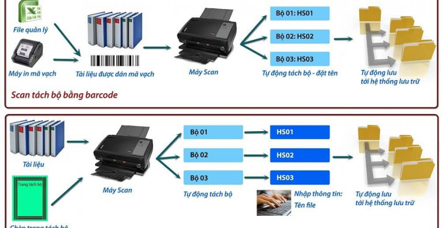 Số hóa thành công hàng ngàn sổ bảo hiểm tại Bảo Hiểm Xã Hội Thành Phố Hồ Chí Minh