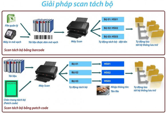 Số hóa thành công hàng ngàn sổ bảo hiểm tại Bảo Hiểm Xã Hội Thành Phố Hồ Chí Minh