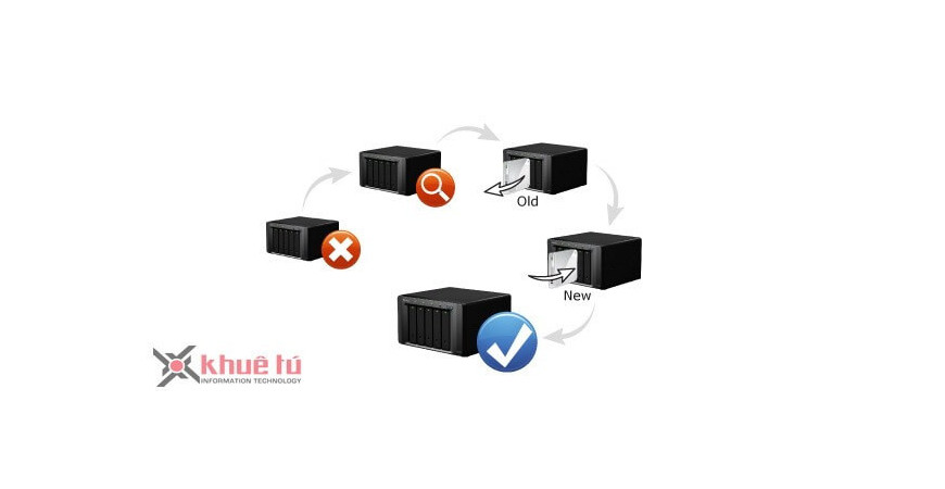 Hướng dẫn repair một Volume trên NAS Synology