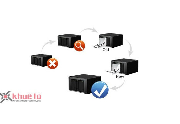 Hướng dẫn repair một Volume trên NAS Synology
