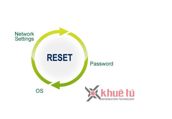 Hướng dẫn reset NAS Synology DiskStation