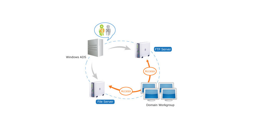 Hướng dẫn cách join Synology DiskStation vào Windows ADS domain