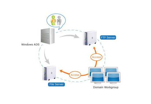 Hướng dẫn cách join Synology DiskStation vào Windows ADS domain