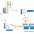 Hướng dẫn cách join Synology DiskStation vào Windows ADS domain