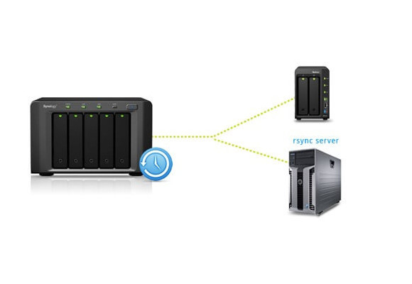Hướng dẫn backup dữ liệu từ NAS Synology sang một server khác