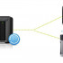Hướng dẫn backup dữ liệu từ NAS Synology sang một server khác