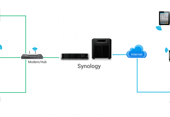 Hướng dẫn mở Port truy cập Nas Synology từ xa và đăng ký tên miền DDNS 