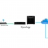 Hướng dẫn mở Port truy cập Nas Synology từ xa và đăng ký tên miền DDNS 
