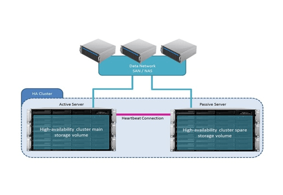 Synology High Availability (SHA) giải pháp nâng cao tính sẵn sàng của hệ thống, tối ưu hóa thời gian hoạt động