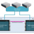 Synology High Availability (SHA) giải pháp nâng cao tính sẵn sàng của hệ thống, tối ưu hóa thời gian hoạt động