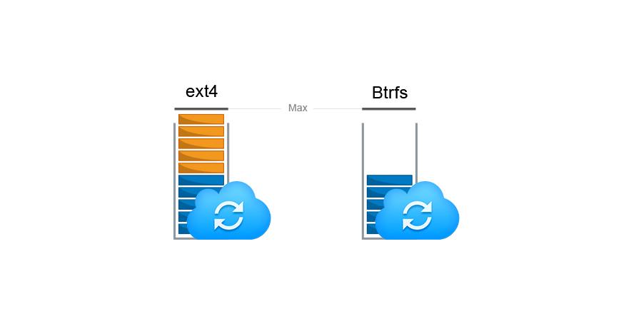 Tìm hiểu về chuẩn file hệ thống Btrfs trên NAS Synology