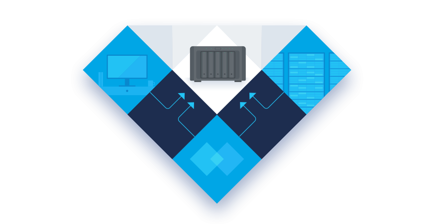 Synology Active Backup for Business: Phần 1: Tổng quan Giải pháp Backup toàn diện cho doanh nghiệp