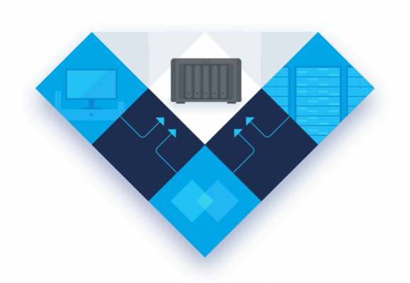 Synology Active Backup for Business: Phần 4 - Giải pháp backup cho file server