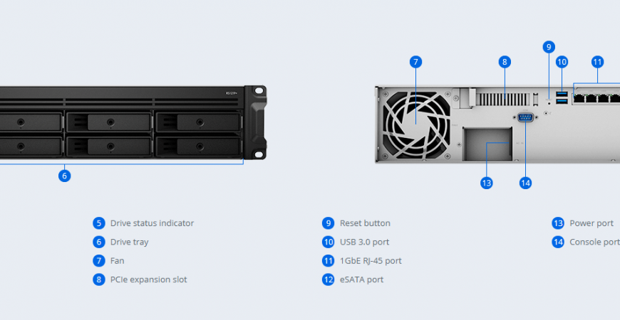 Synology RS1219+, NAS 2U Rackmount 8-bay nhỏ gọn mới cho doanh nghiệp SMB