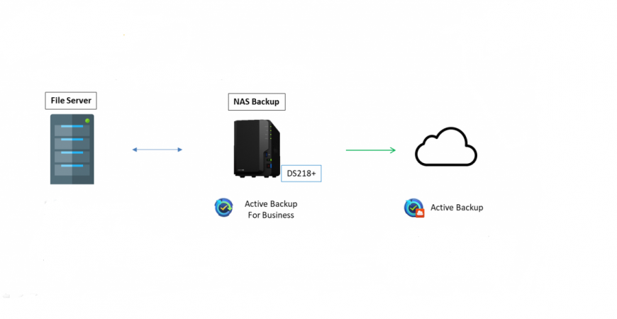 Hướng dẫn Backup File Server từ PC qua NAS Synology