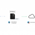 Hướng dẫn Backup File Server từ PC qua NAS Synology