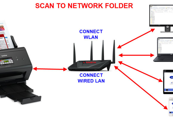 Hướng dẫn cấu hình Scan to Network Folder - Brother ADS-2800W