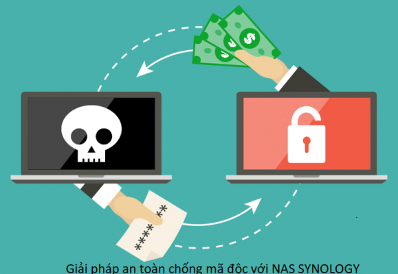 Giải pháp an toàn chống mã độc với NAS SYNOLOGY