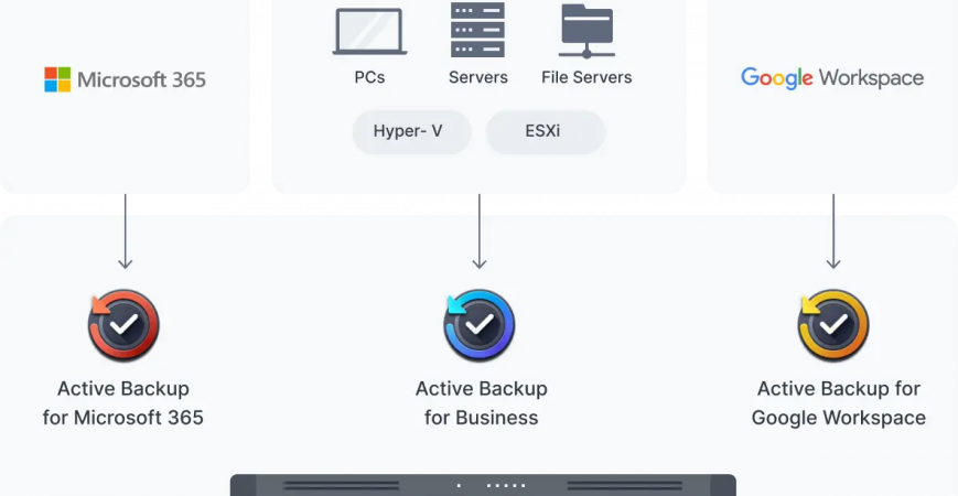 Synology RS822+/RS820RP+: Giải pháp quản lý dữ liệu đáng tin cậy cho các văn phòng và chi nhánh ở xa
