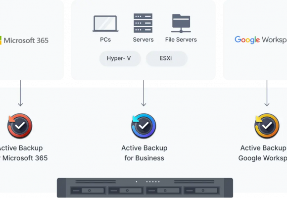 Synology RS822+/RS820RP+: Giải pháp quản lý dữ liệu đáng tin cậy cho các văn phòng và chi nhánh ở xa