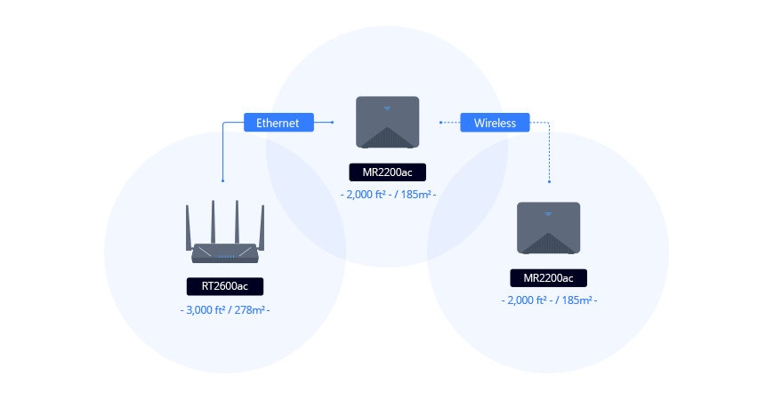 Mesh Wifi cho Gia đình, Nhà thông minh Smart Home và Văn phòng nhỏ