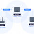 Mesh Wifi cho Gia đình, Nhà thông minh Smart Home và Văn phòng nhỏ
